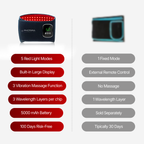 Photera Longevity - Red Light Therapy Belt